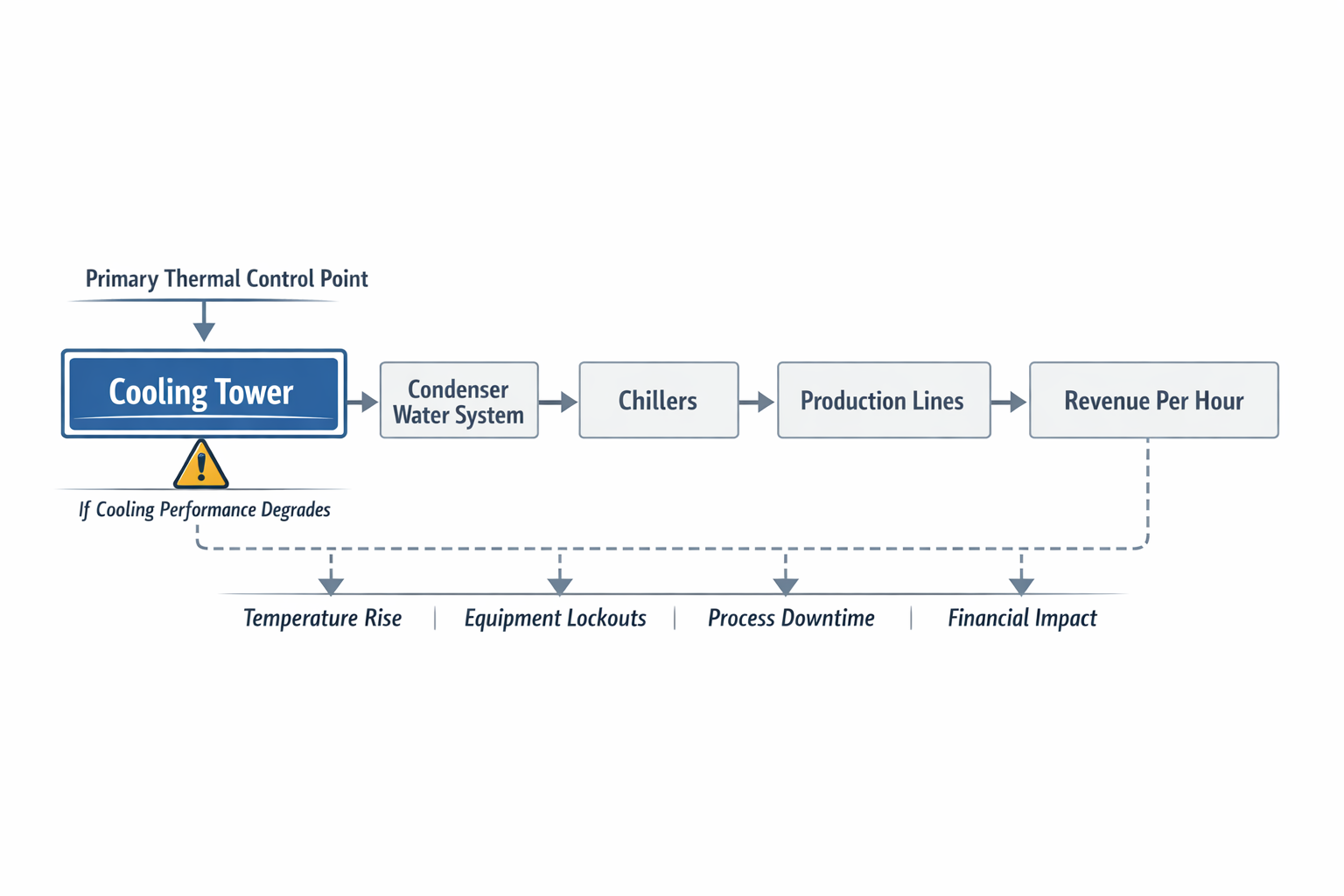 System Interdependency Diagram